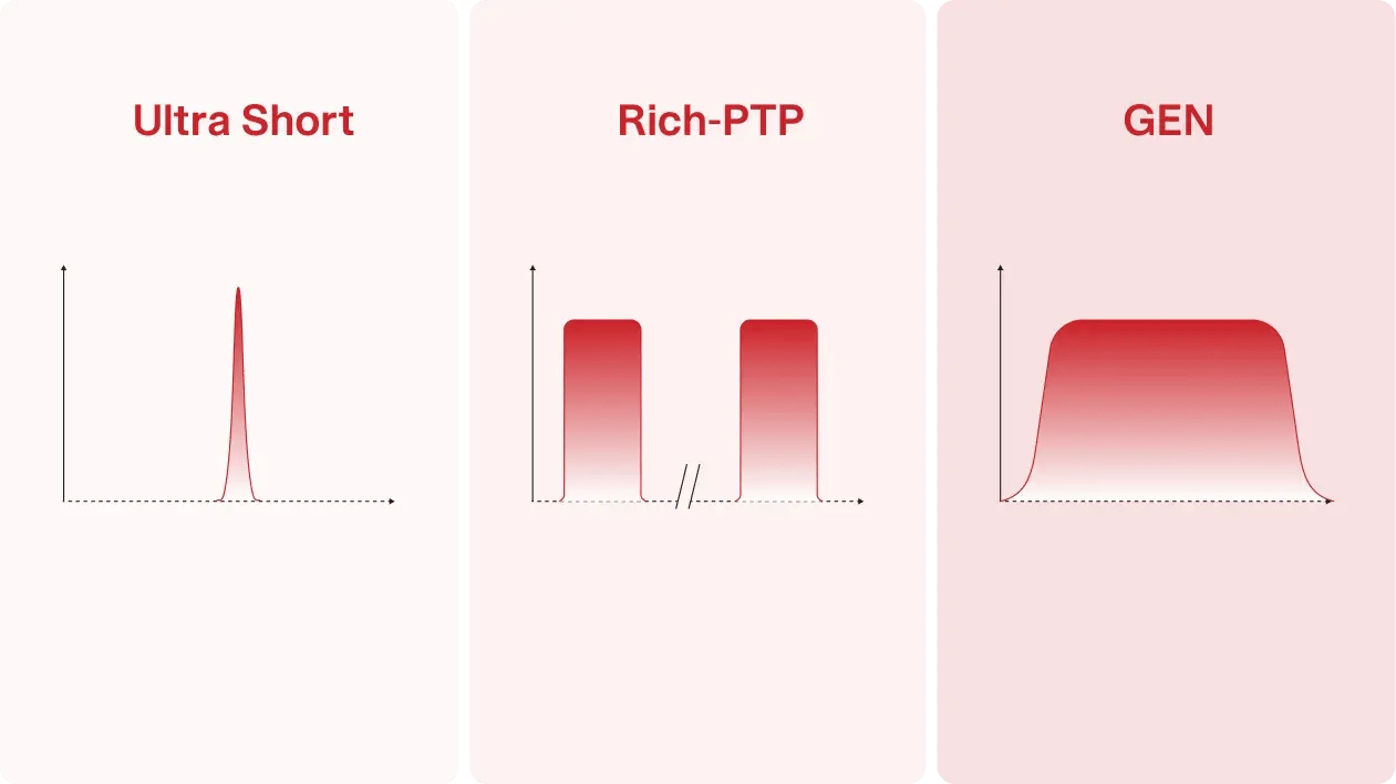 Choose the pulse.-1