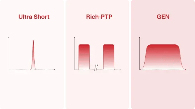 Choose the pulse.